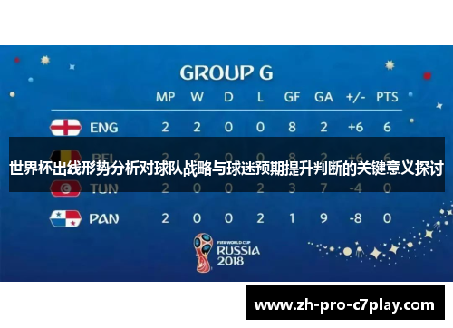 世界杯出线形势分析对球队战略与球迷预期提升判断的关键意义探讨 世界杯出线形势分析对球队战略与球迷预期提升判断的关键意义探讨