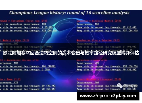 欧冠附加赛次回合逆转空间的战术变量与概率路径研究模型博弈评估 欧冠附加赛次回合逆转空间的战术变量与概率路径研究模型博弈评估