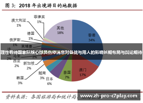 理性看待国家队核心球员伤停消息对备战与用人的影响长期布局与舆论期待 理性看待国家队核心球员伤停消息对备战与用人的影响长期布局与舆论期待