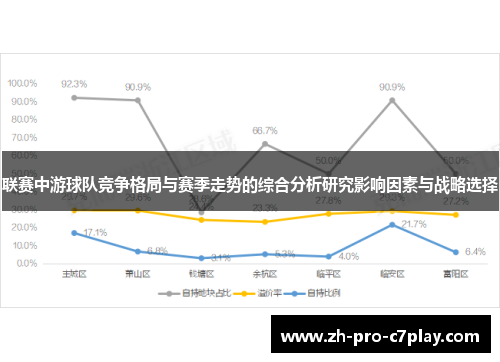 联赛中游球队竞争格局与赛季走势的综合分析研究影响因素与战略选择 联赛中游球队竞争格局与赛季走势的综合分析研究影响因素与战略选择
